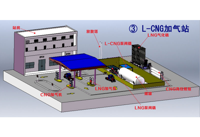 L-CNG 加氣站
