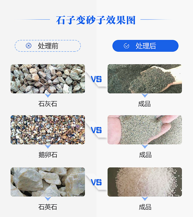 機制砂“走紅”砂石料市場，合理的設(shè)備選擇是高產(chǎn)高質(zhì)的關(guān)鍵